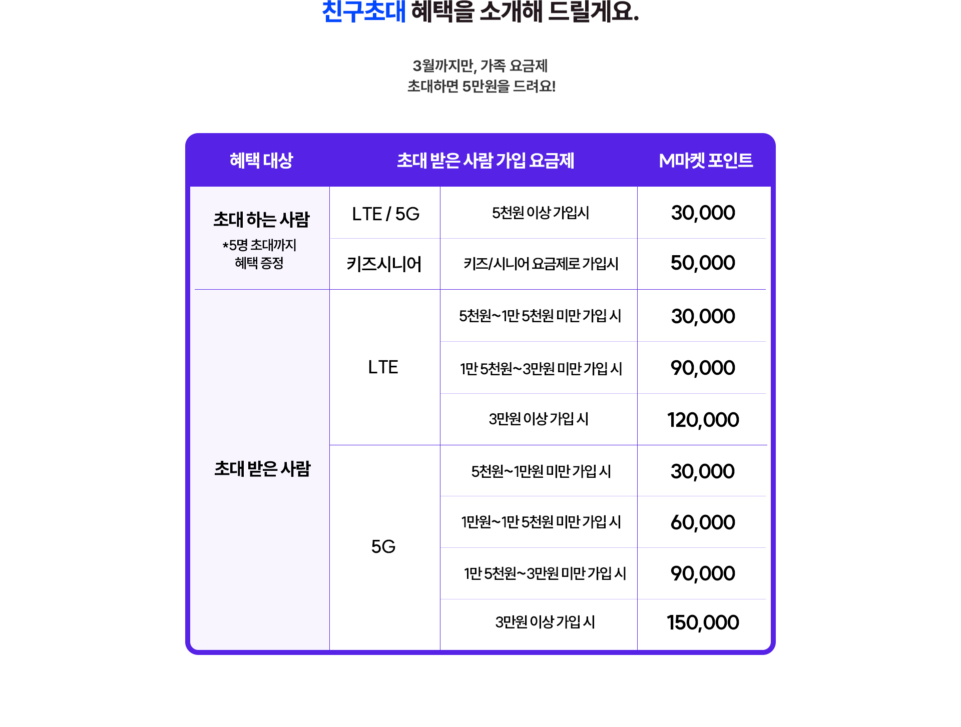 초대 받은 친구는? 이 링크를 통해 가입하면 끝!