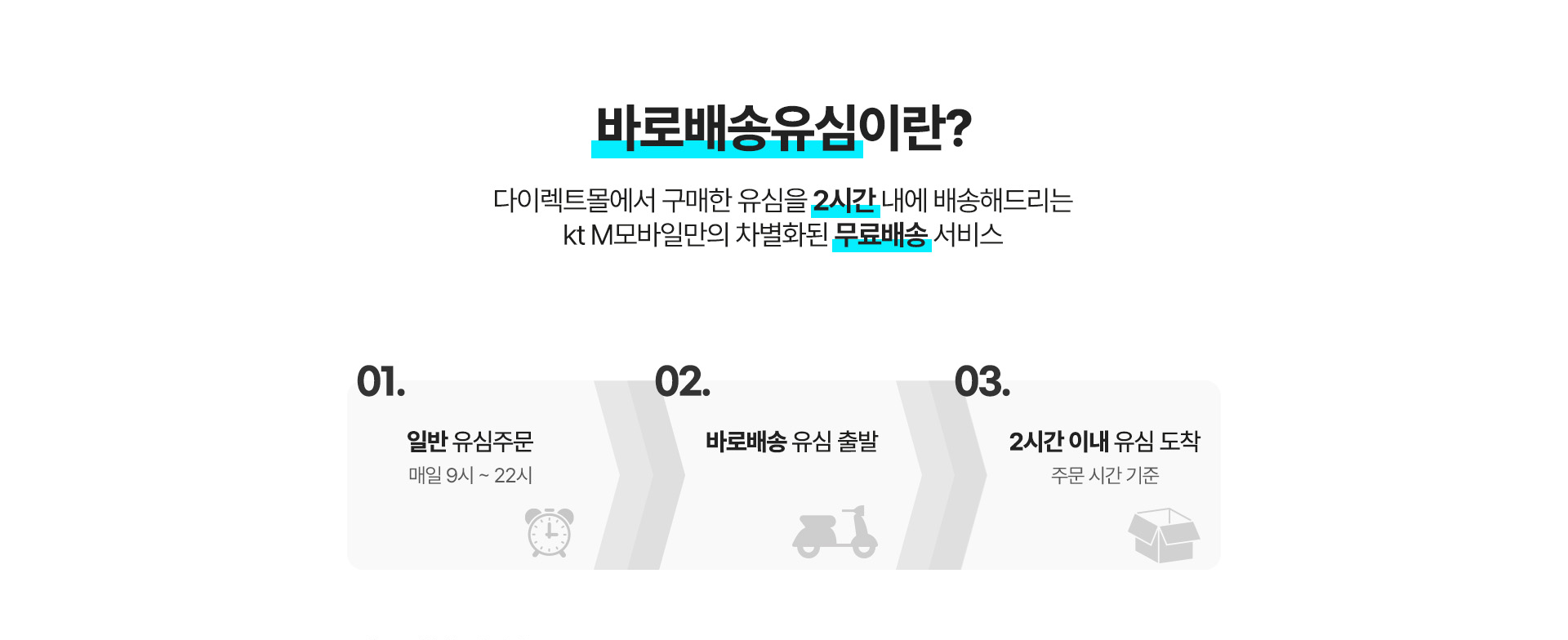 바로배송유심이란?