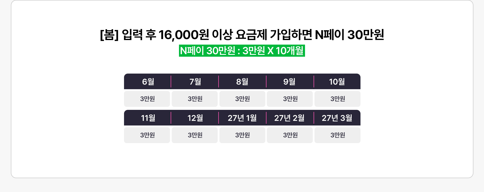 N페이 30만원(3만원씩 10개월) 월별 지급 일정표
