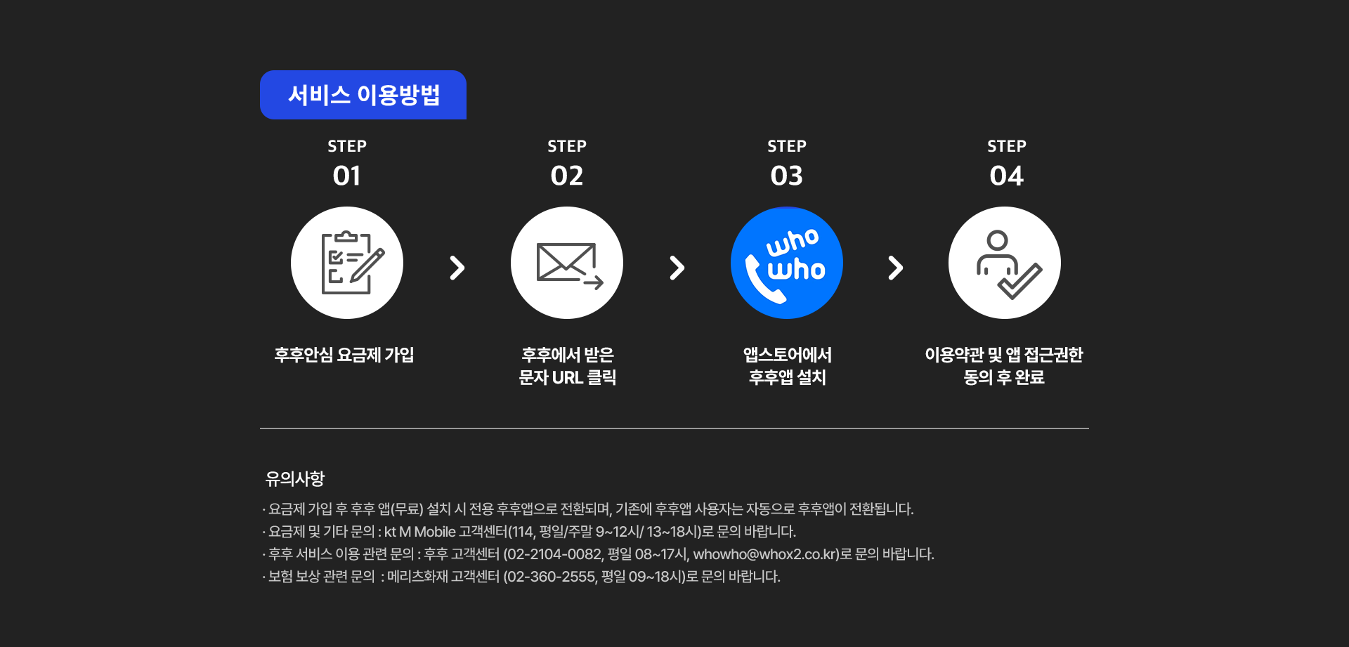 이용방법