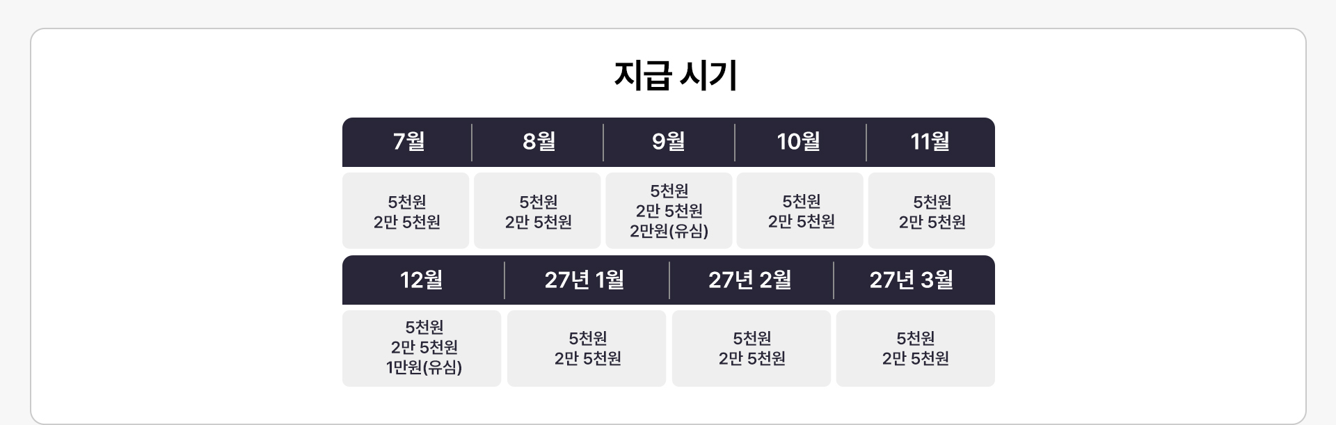 혜택 지급 시기 달력