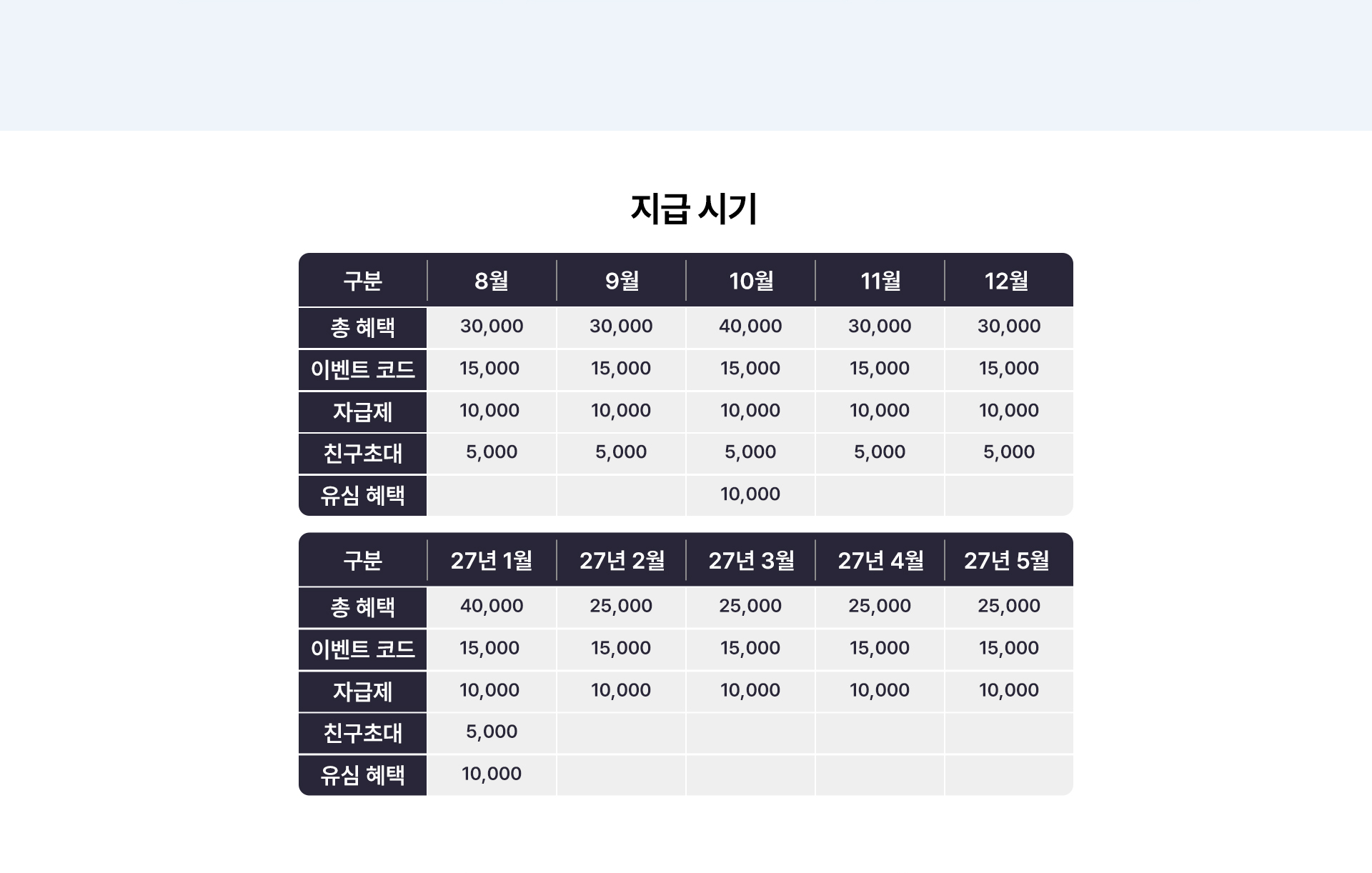지급 시기