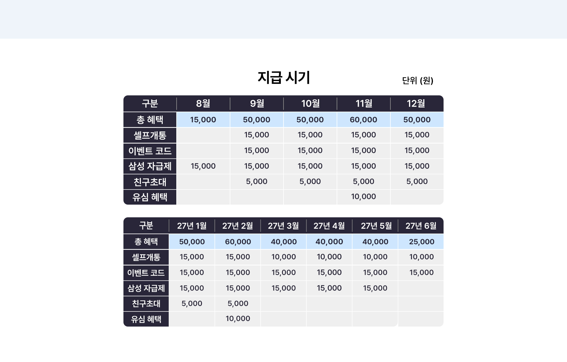 지급 시기