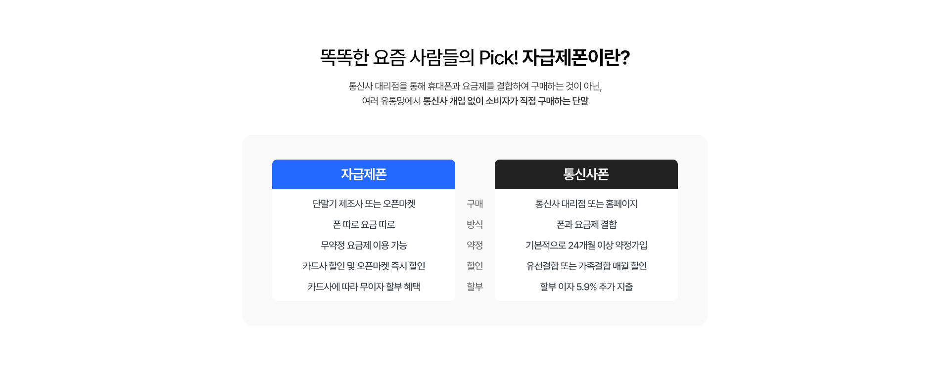 자급제폰과 통신사폰의 구매 방식 비교