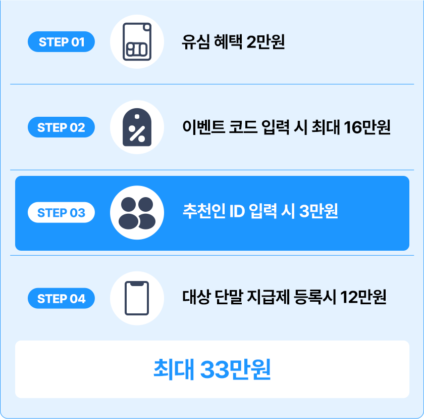 가입 혜택 단계별 안내 (최대 31만원)