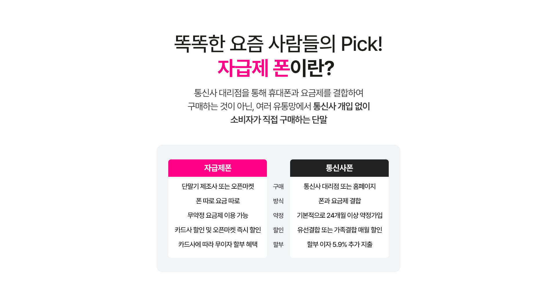 자급제폰과 통신사폰의 구매 방식 비교