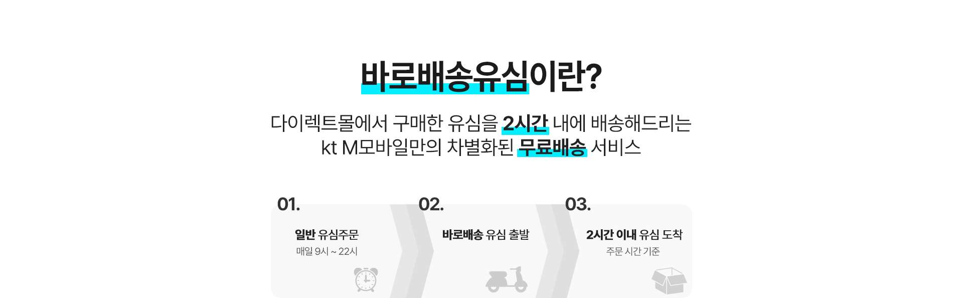 바로배송유심이란?