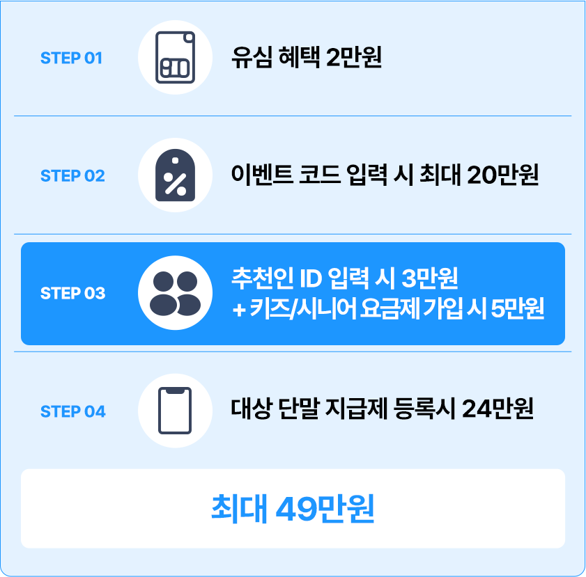 가입 혜택 단계별 안내 (최대 49만원)