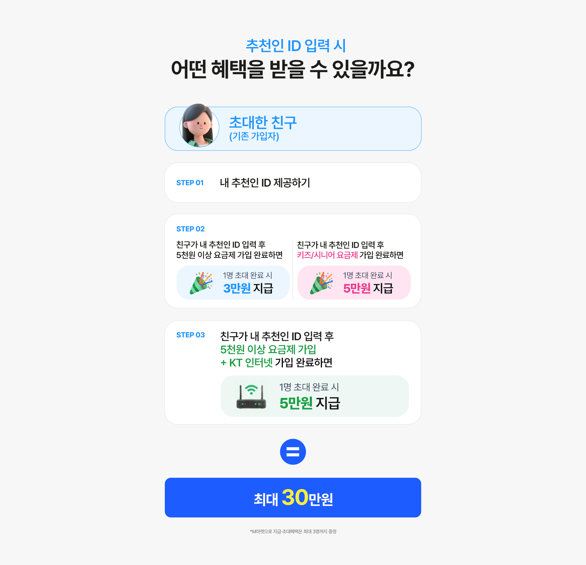 추천인 ID 입력 혜택 안내