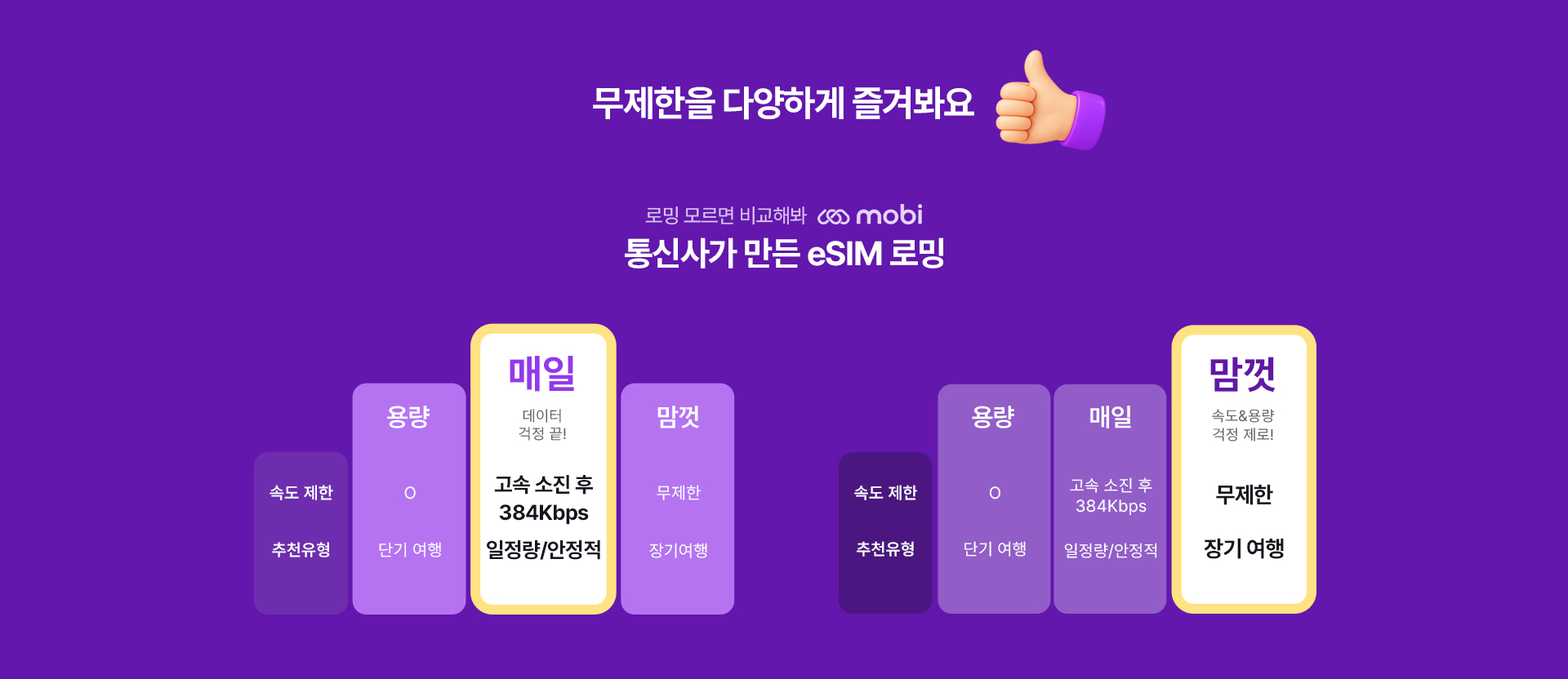 mobi 통신사가 만든 eSIM 로밍 무제한 요금제 유형 비교