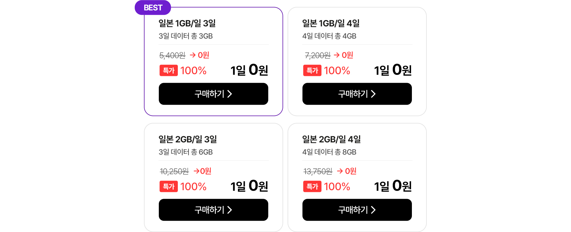 1GB/2GB 매일 무제한 요금제 100% 특가 0원 안내