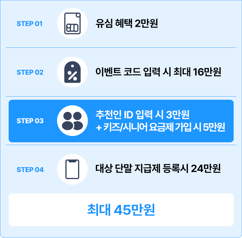 가입 혜택 단계별 안내 (최대 31만원)