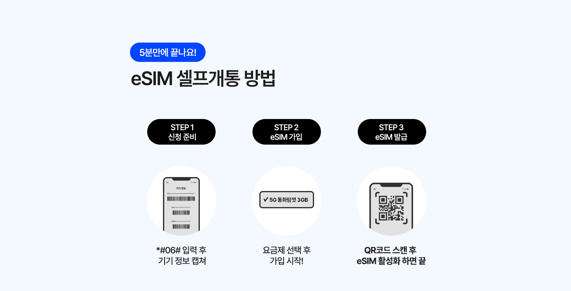 5분만에 끝나요 eSIM 셀프개통 방법