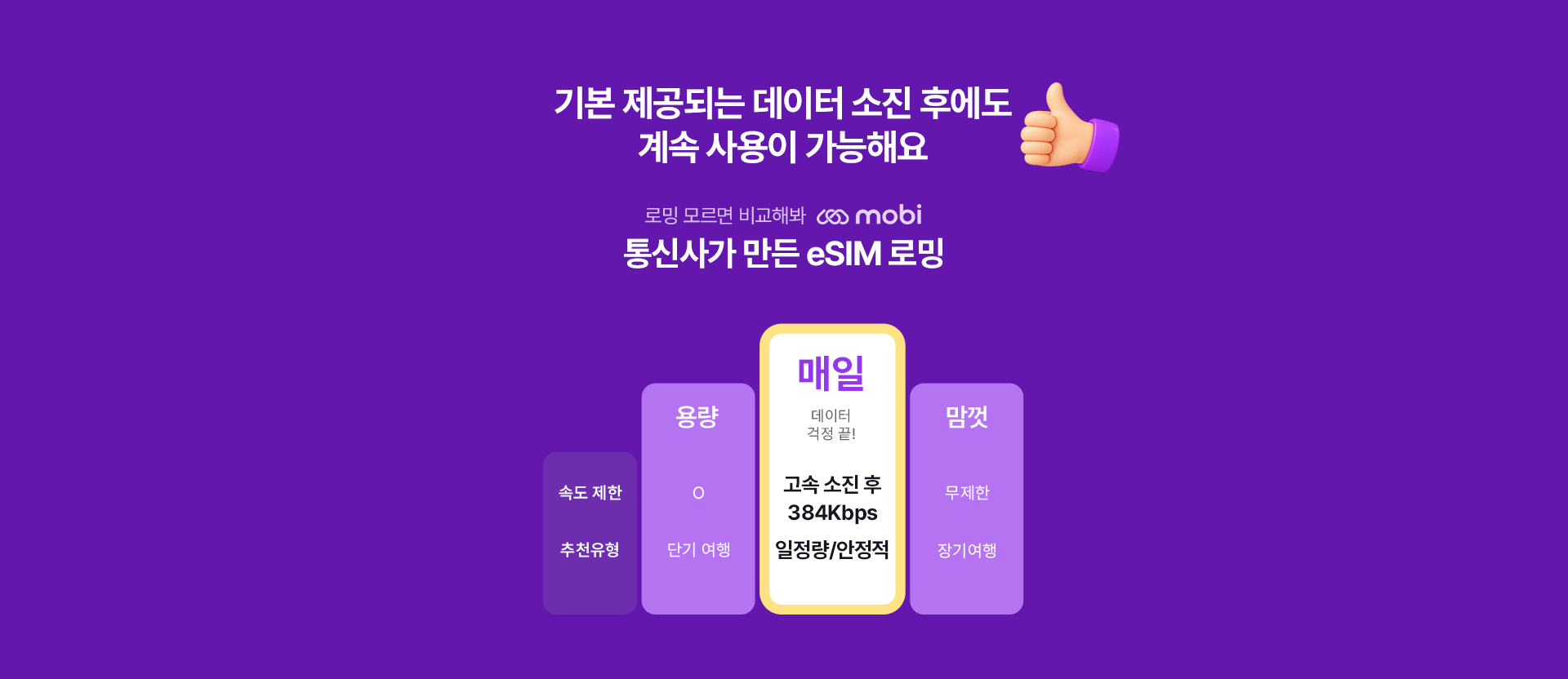 mobi 통신사가 만든 eSIM 로밍 무제한 요금제 유형 비교